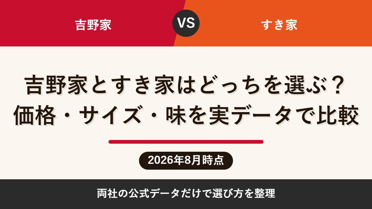 吉野家とすき家はどっちを選ぶ？価格・サイズ・味を実データで比較【2026年】